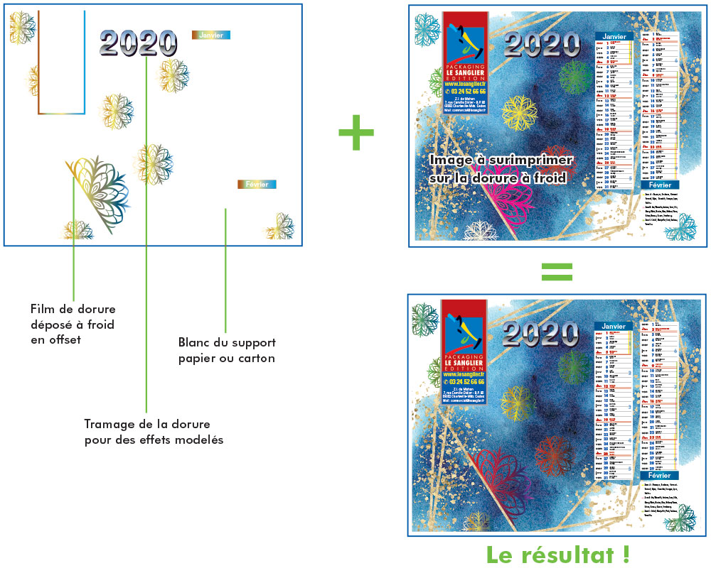 Explications page 1 du calendrier 2020