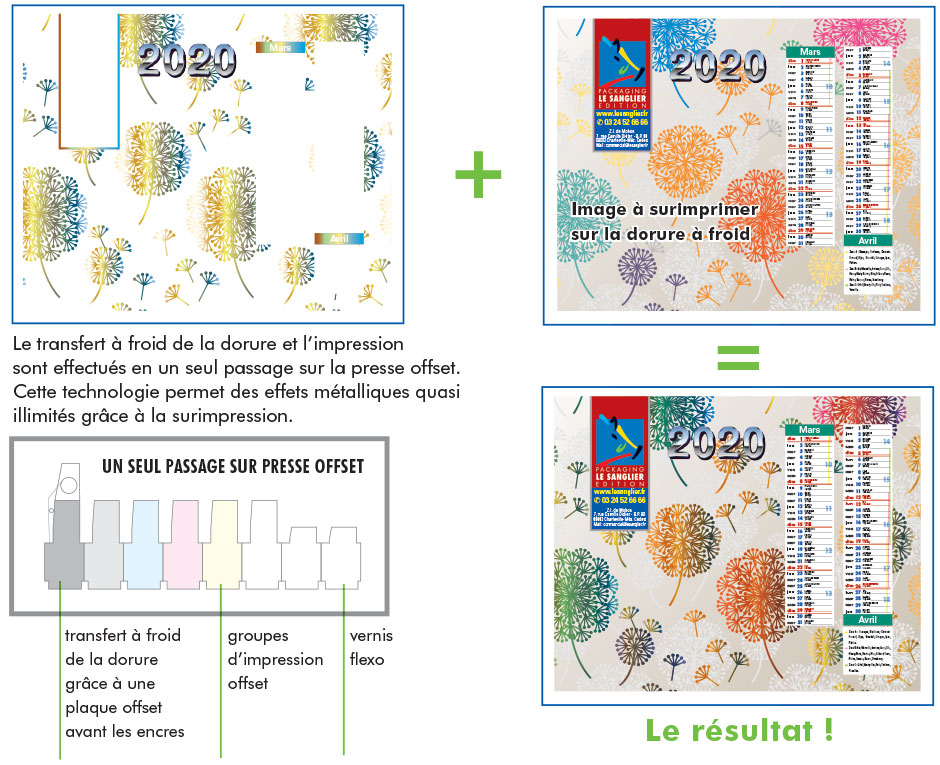 Explications page 2 du calendrier 2020